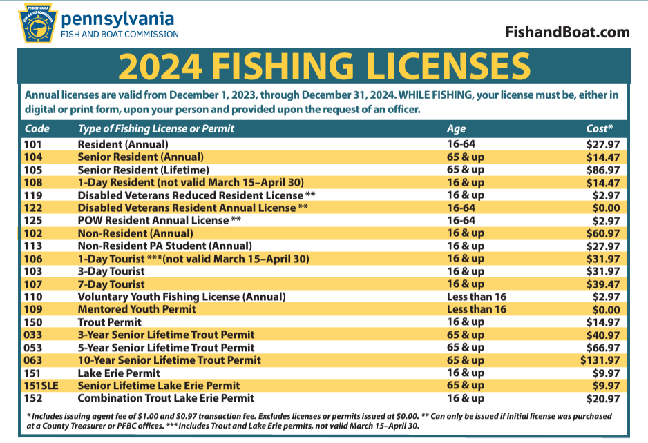 Pennsylvania Fishing Licenses, Laws, and Regulations –